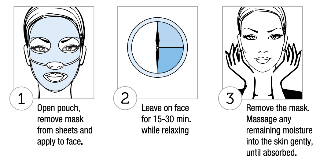 Mask Directions